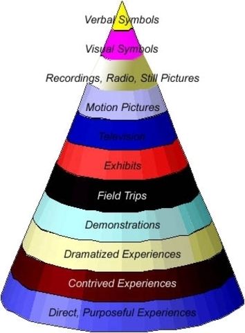 The cone of experience