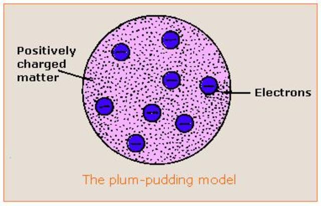 J.J. Thomson-He conducted an experiment in 1897 in which created controversy between physicists around the world and German scientists involving cathode rays and in 1904 created the plum-pudding model.