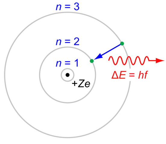 NIels Bohr-He joined with Rutherford in 1912 and slightly tweeked Rutherford’s model and released the Rutherford-Bohr model of the atom in 1913.