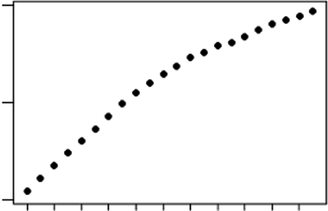 U.S. population growth