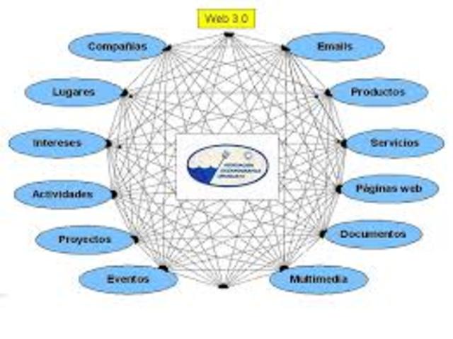 web3.0 - inteligenia artificial