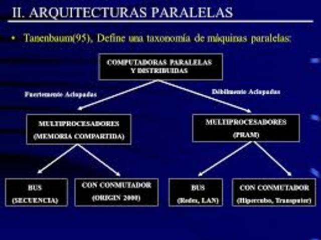 ARQUITECTURAS PARALELAS