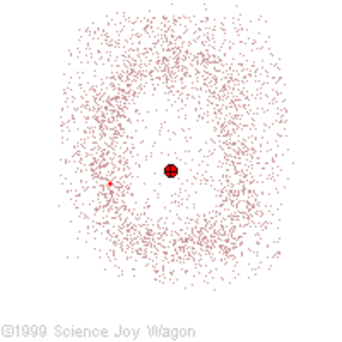 Electron Cloud Model
