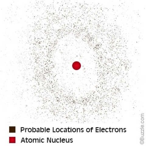 electron cloud model