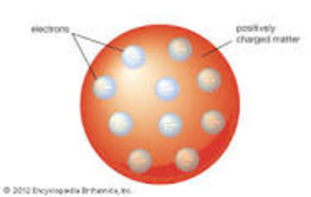 Plum Pudding Model