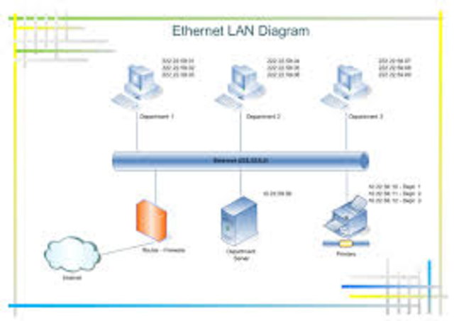 LAN ethernet