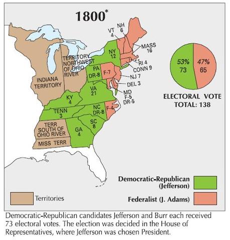 Election of 1800