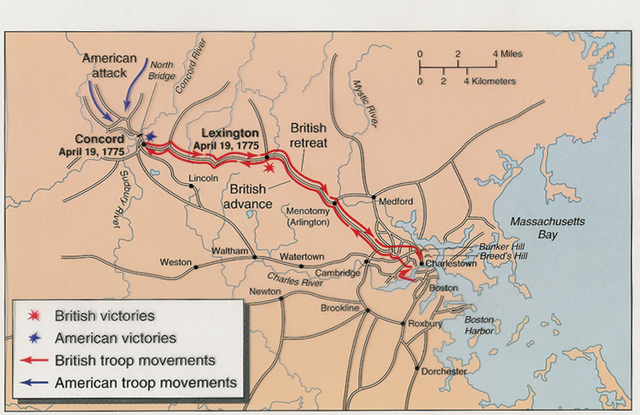 Battle of Lexinton and Concord