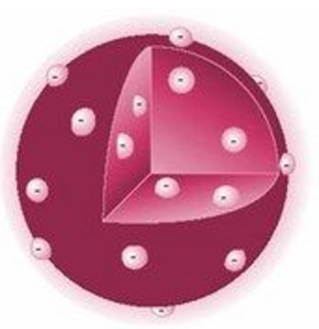 Modelo Atómico De Thomson