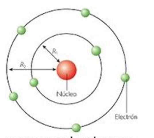 Modelo Atómico De Bohr