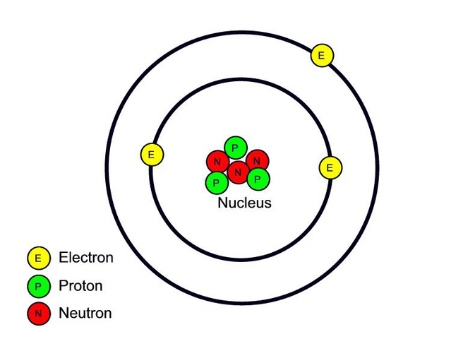 Discovery that the atom hass a nucleus