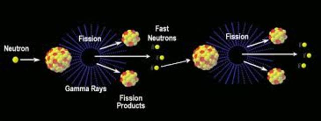 Discovery of nuclear fission