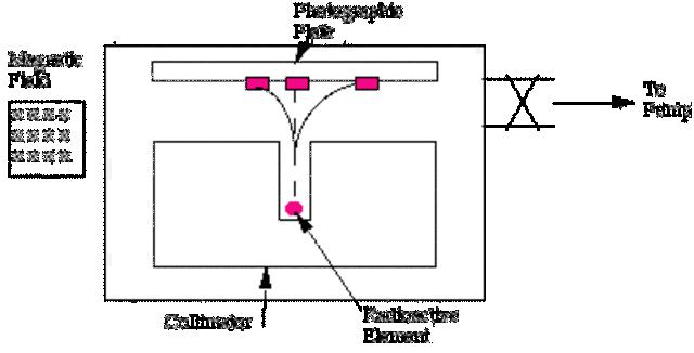 Discovery of radioactivity