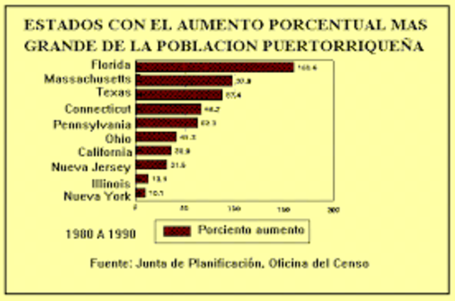 La HIstoria se Repite