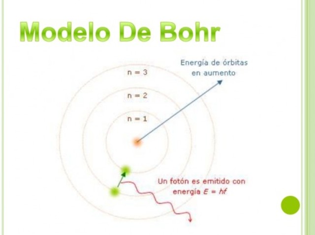 Modelo atómico de Bohr