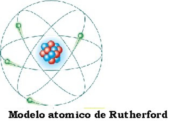 Modelo atómico de Rutherford
