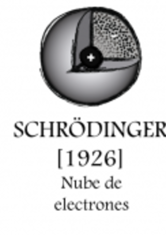Erwin Scrodinger