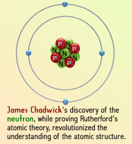 James Chadwick