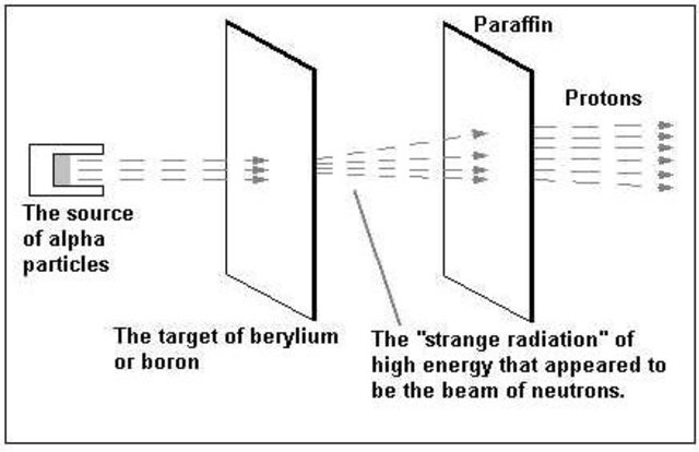Beryllium Experiment