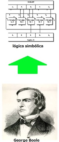 Lógica simbolica