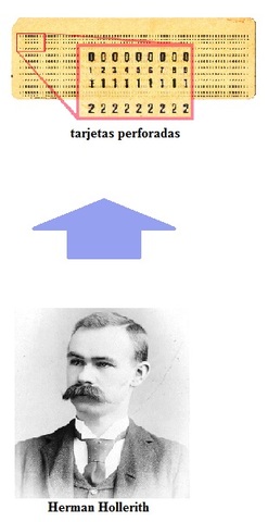 Tarjetas perforadas
