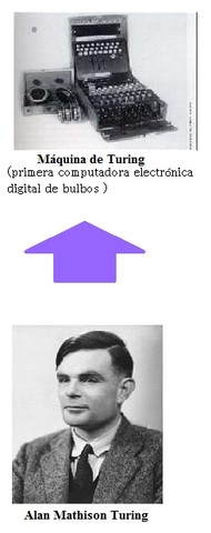 Maquina de Turing