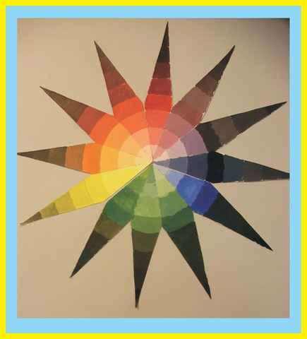 Zirkulo Kromatikoaren desmontajea