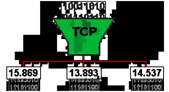Protocolo TCP/IP
