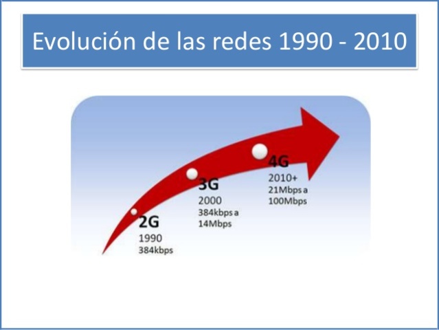 CONEXIONES GPRS Y REDES