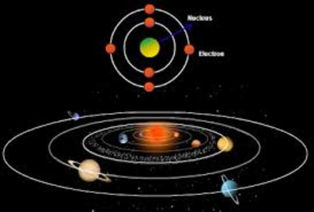 Solar System Model