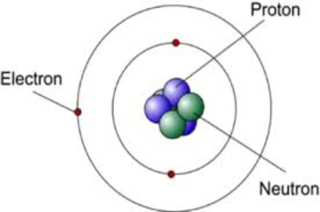 Bohr Model