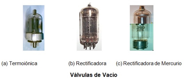 PRIMERA GENERACION ( 1938-1958)