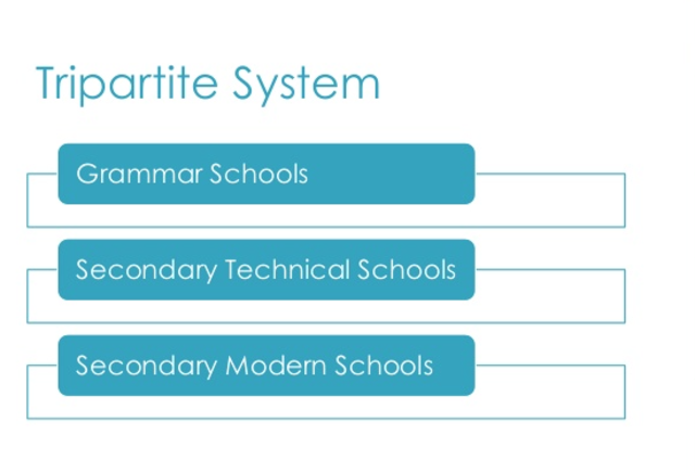 Tripartite System