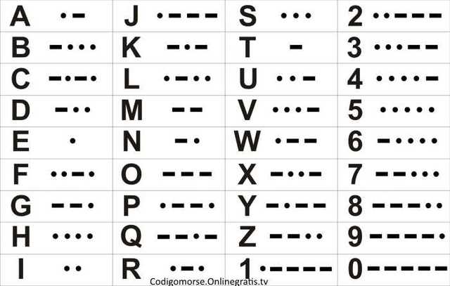 Codigo morse