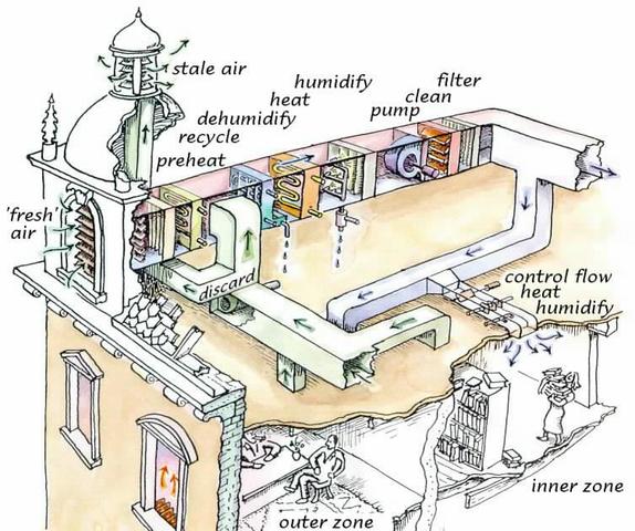 Air Conditioning Systems