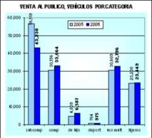 exportaciones de la industria automotriz