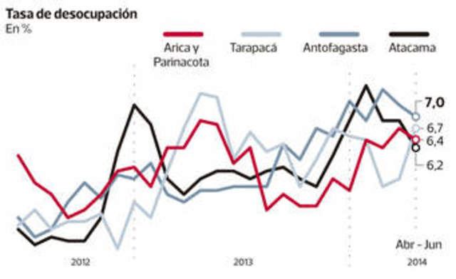 incremención de inversiones en la zona norte de México