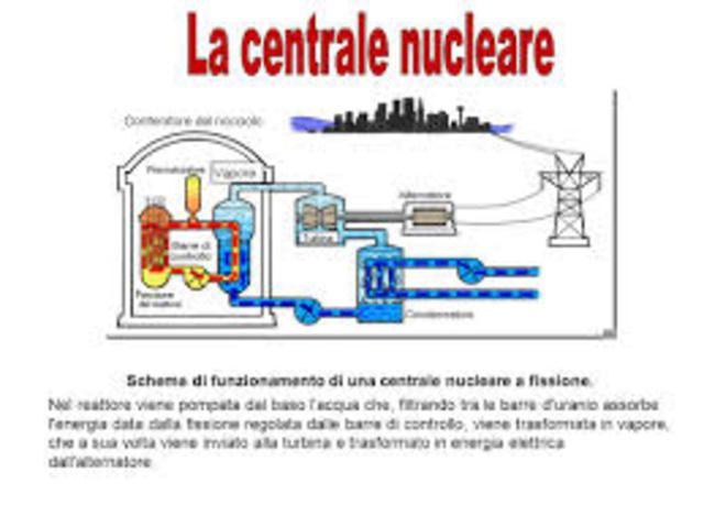 Costruzione del primo reattore nucleare a fissione