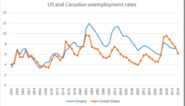 Unemployment Assistance Act