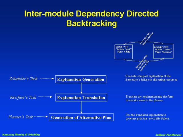 Starts Working at MIT