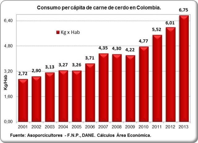 LOS CRIADEROS DE CERDO EN COLOMBIA