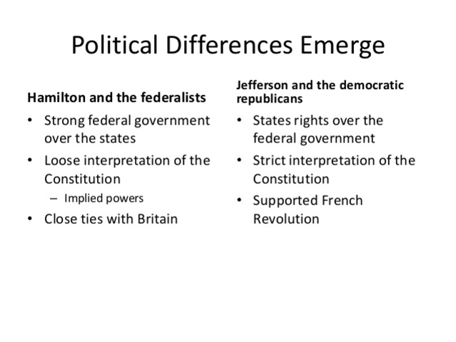 Political Parties in the fourth congress