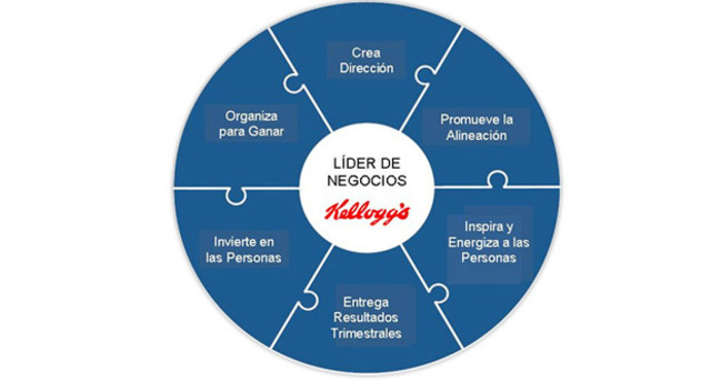 Se determinan los cuatro nuevos objetivos de la Compañía a nivelmundial: