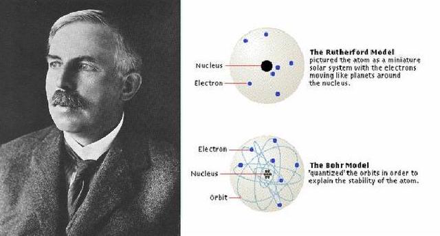 Ernest Rutherford