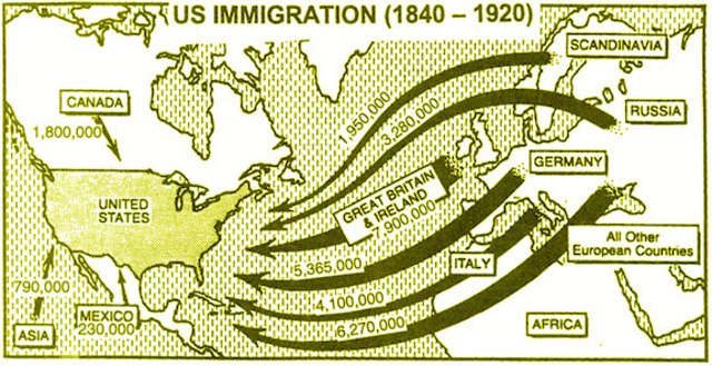 Population Growth and Immigration