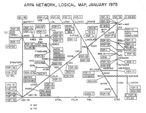 Arpanet