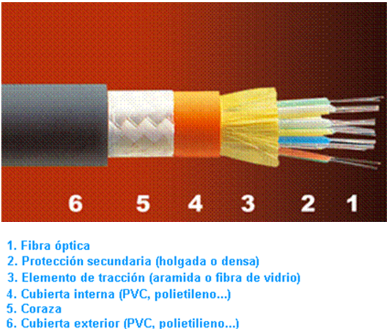 invencion de la fibra optica