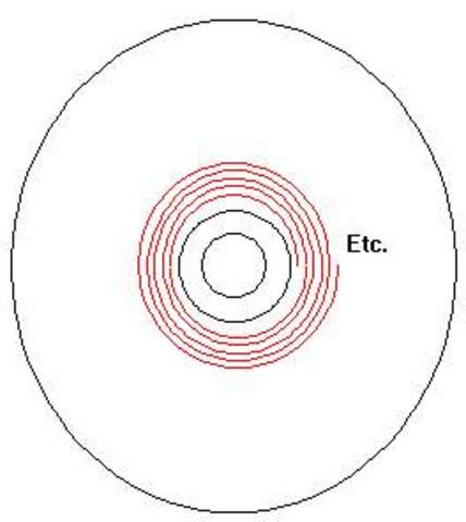 Primer sistema de CD