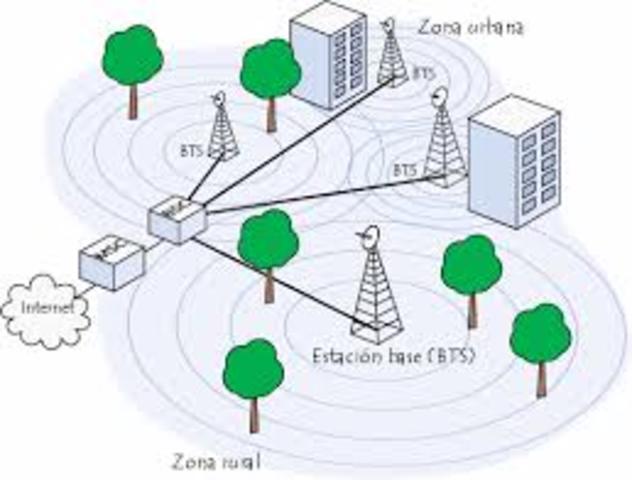 Telefonía móvil GSM