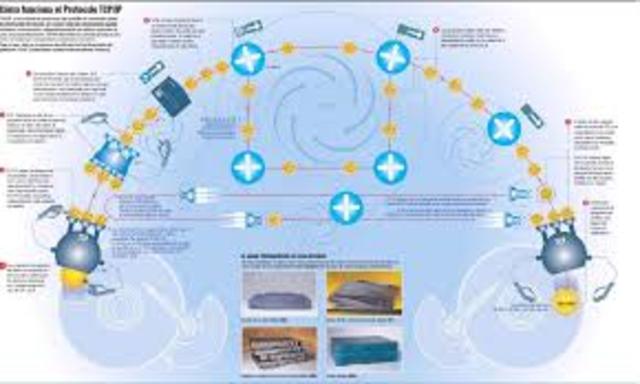 Protocolo tcp/ip